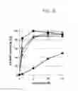 Fig. 04 - NUCLEIC ACID WHICH IS STABILIZED AGAINST DECOMPOSITION