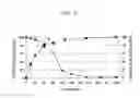 Fig. 07 - NUCLEIC ACID WHICH IS STABILIZED AGAINST DECOMPOSITION