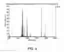 Fig. 05 - NOVEL EXPRESSION VECTOR