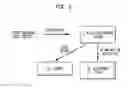 Fig. 03 - Conversion of chitin into N-acetylglucosamine, glucosamine and bioethanol