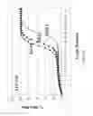 Fig. 44 - Use of stem-loop oligonucleotides in the preparation of nucleic acid molecules