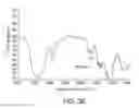 Fig. 34 - Processing biomass