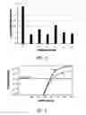 Fig. 03 - Rehydratable matrices for dry storage of TAQ polymerase in a microfluidic device