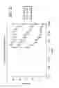 Fig. 27 - Thymidine Kinase Mutants