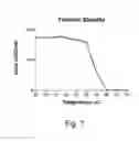 Fig. 10 - Microbial Trypsin Mutants having Chymotrypsin Activity And Nucleic Acids Encoding Same