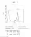Fig. 02 - METHOD OF SEPARATING TARGET CELL IN BIOLOGICAL SAMPLE