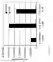 Fig. 06 - Protein expression system