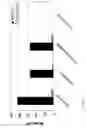Fig. 08 - Protein expression system