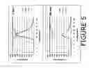 Fig. 06 - Method for determination of system parameters for reducing crude unit corrosion