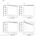 Fig. 06 - Vasoactive hormone-based stratification of patients suffering from diseases related to endothelial function/dysfunction