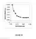 Fig. 07 - PECVD DEPOSITION OF SMOOTH POLYSILICON FILMS