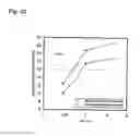 Fig. 33 - Semiconductor device and method of manufacturing the same