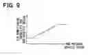 Fig. 08 - Air conditioner for vehicle