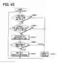 Fig. 29 - Air conditioner for vehicle