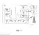 Fig. 02 - Method of controlling a plurality of internal antennas in a mobile communication device