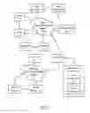 Fig. 02 - Systems and methods to process transaction requests