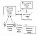Fig. 01 - Self provisioning of wireless terminals in wireless networks