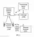Fig. 02 - Self provisioning of wireless terminals in wireless networks