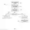 Fig. 03 - System and method for IMEI detection and alerting