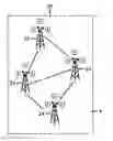 Fig. 01 - Evolving algorithms for telecommunications network nodes by genetic programming
