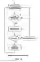 Fig. 06 - Evolving algorithms for telecommunications network nodes by genetic programming