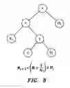 Fig. 08 - Evolving algorithms for telecommunications network nodes by genetic programming