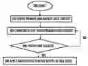 Fig. 01 - Operation in case of radio link failure