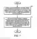 Fig. 06 - Method and apparatus for conveying usage and access rights information for each sub-slot on a carrier