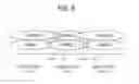Fig. 09 - CELLULAR SYSTEM AND HAND-OFF QUALITY IMPROVEMENT METHOD