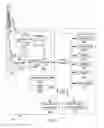 Fig. 03 - Wireless router system and method