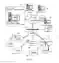 Fig. 04 - Wireless router system and method