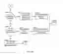 Fig. 14 - Wireless router system and method