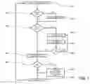 Fig. 08 - Localization of a wireless communication device