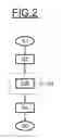 Fig. 03 - Method and Device for Updating the Date and Time of an Electronic System, in Particular a Cellular Mobile Telephone