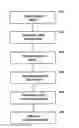 Fig. 01 - Ranging in UMTS networks