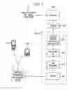 Fig. 05 - Systems and methods for providing a message responsive to detection of wireless communications activity within a predetermined area