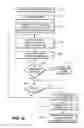 Fig. 03 - Received signal to noise indicator