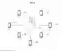 Fig. 02 - Access point for assigning group ID and method of assigning group ID