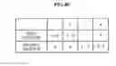 Fig. 06 - Access point for assigning group ID and method of assigning group ID