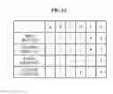 Fig. 07 - Access point for assigning group ID and method of assigning group ID