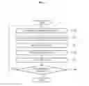 Fig. 10 - Access point for assigning group ID and method of assigning group ID