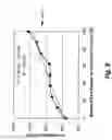 Fig. 09 - Golf ball