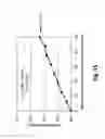 Fig. 16 - Golf ball