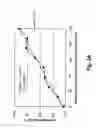 Fig. 17 - Golf ball