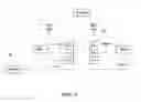Fig. 02 - Control system and method for changing speed in starting the engine of a hybrid vehicle