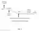 Fig. 04 - Control system and method for changing speed in starting the engine of a hybrid vehicle