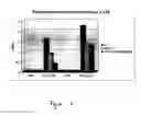 Fig. 02 - Structured peptide processing