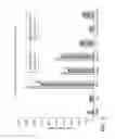 Fig. 05 - Solid phase and catalyzed enabled automated isotope dilution and speciated isotope dilution mass spectrometry