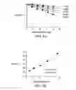 Fig. 07 - Polypeptide immobilization