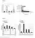 Fig. 04 - Vanin 1 as a Peripheral Blood Oxidative Stress Sensor